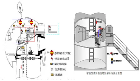 Wind Turbine Nacelle Intelligent Fire Protection Deployment