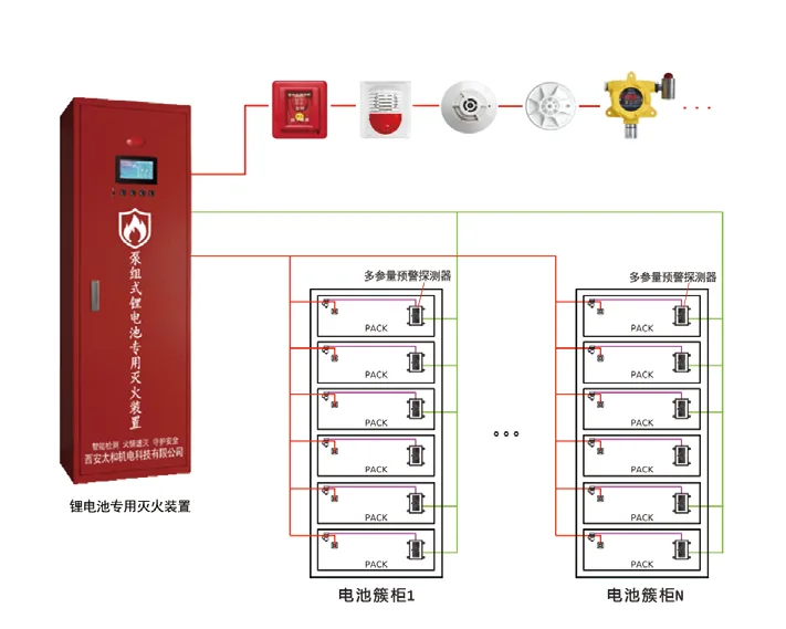 Water-Based Lithium Battery Extinguishing Agent